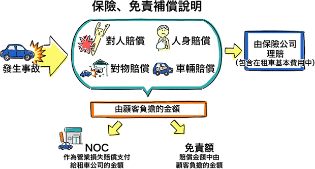 保险赔偿机制